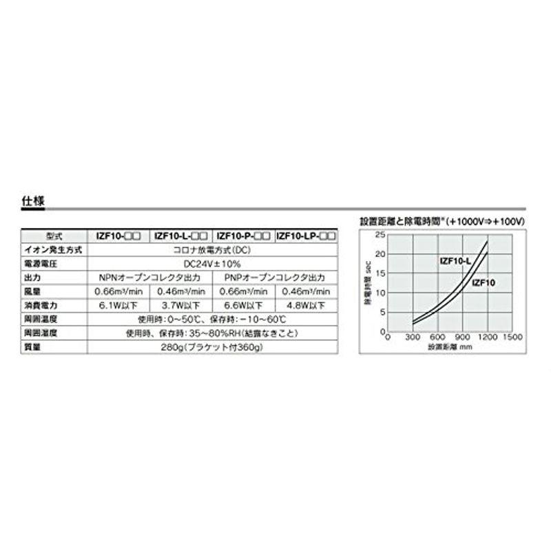 SMC イオナイザー ファンタイプ IZF10-LP｜saikou2021｜03