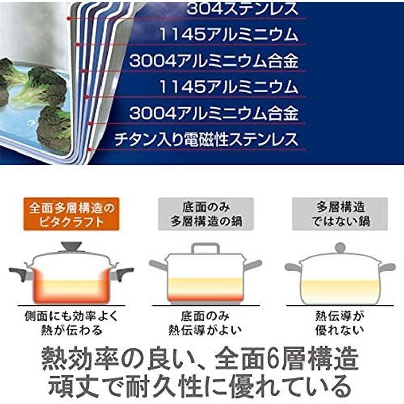 ビタクラフト 深型 両手鍋 IH対応 ステンレス 蓋付 10年保証 アメリカ製 ヘキサプライ 5.5L 6128 シルバー 5.5L深型｜saikou2021｜12