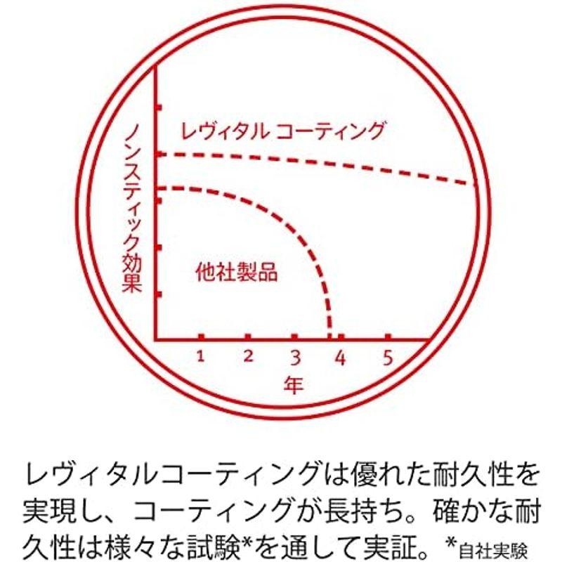 フィスラー (Fissler) フライパン 28cm レヴィタル＋ クラシック ガス火/IH対応 ドイツ製 コーディング 焦げ付かない ノン｜saikou2021｜11