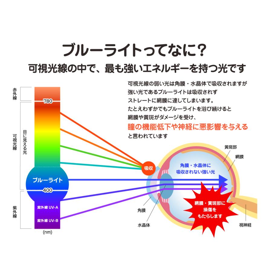 43インチ対応 テレビ液晶画面保護パネル 目に優しいブルーライトカット