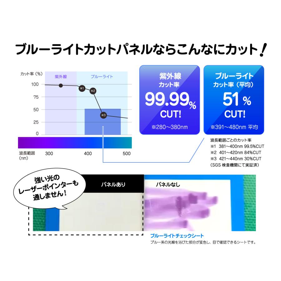 43インチ対応 テレビ液晶画面保護パネル 目に優しいブルーライトカット