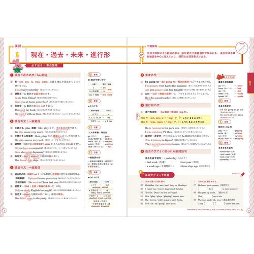 高校入試 合格BON！ 5科 新装版 : 学研アソシエ代理店 サイン