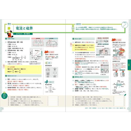 高校入試 合格BON！ 5科 新装版 : 学研アソシエ代理店 サイン