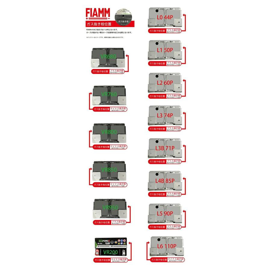 FIAMM フィアム バッテリー LN6 110Ah 7905196 L6 110 VARTA互換品番610402092 カーバッテリー 輸入車 外車 自動車 パーツ 車検 欧州車｜sair｜06