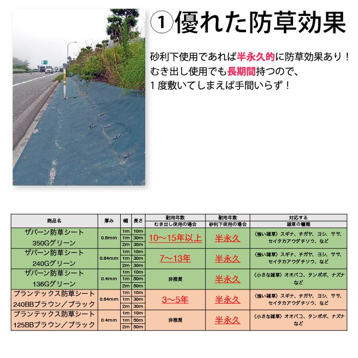公式の店舗 防草シート ザバーン 350g 1ｍ 30ｍ グリーン 緑 高耐久 不織布 雑草防止 雑草対策 除草剤不要 雑草防止シート 除草 草取り Aynaelda Com