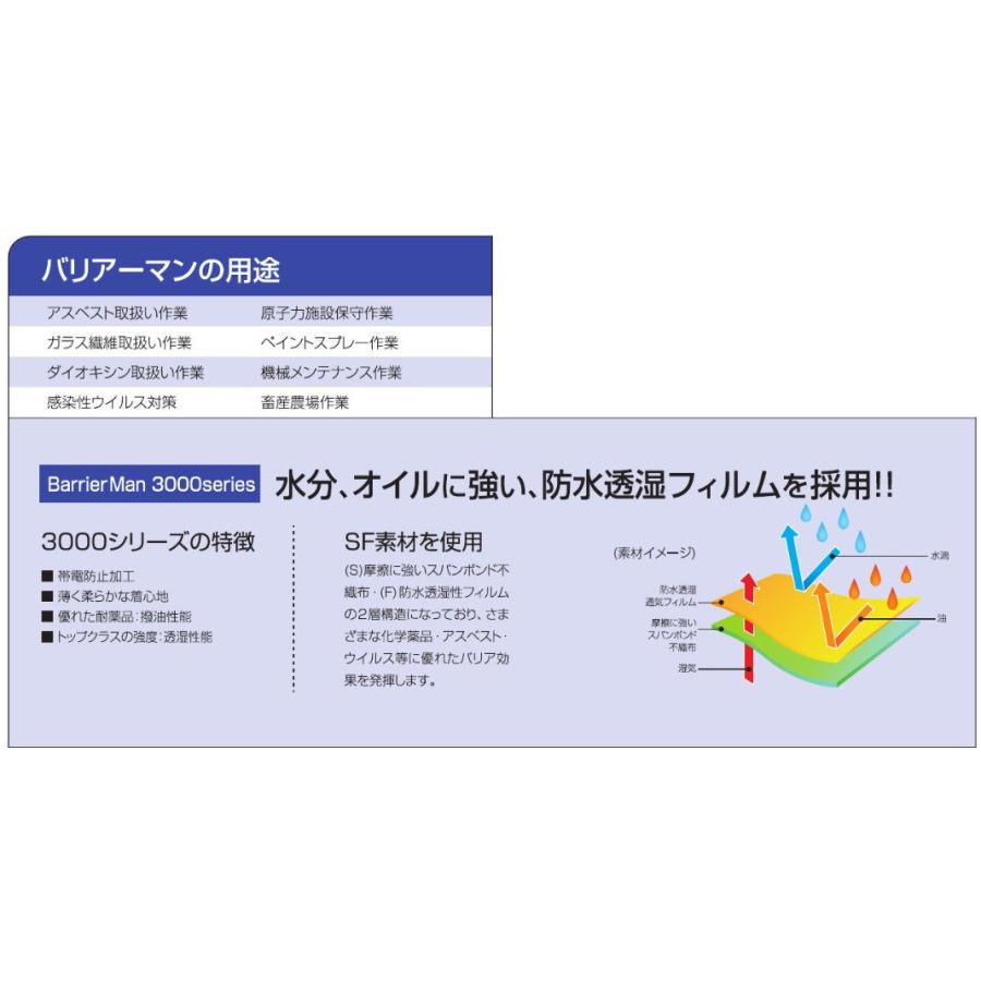 【防護服】バリアーマン　シューズカバー　100足入り｜saitama-yozai｜02