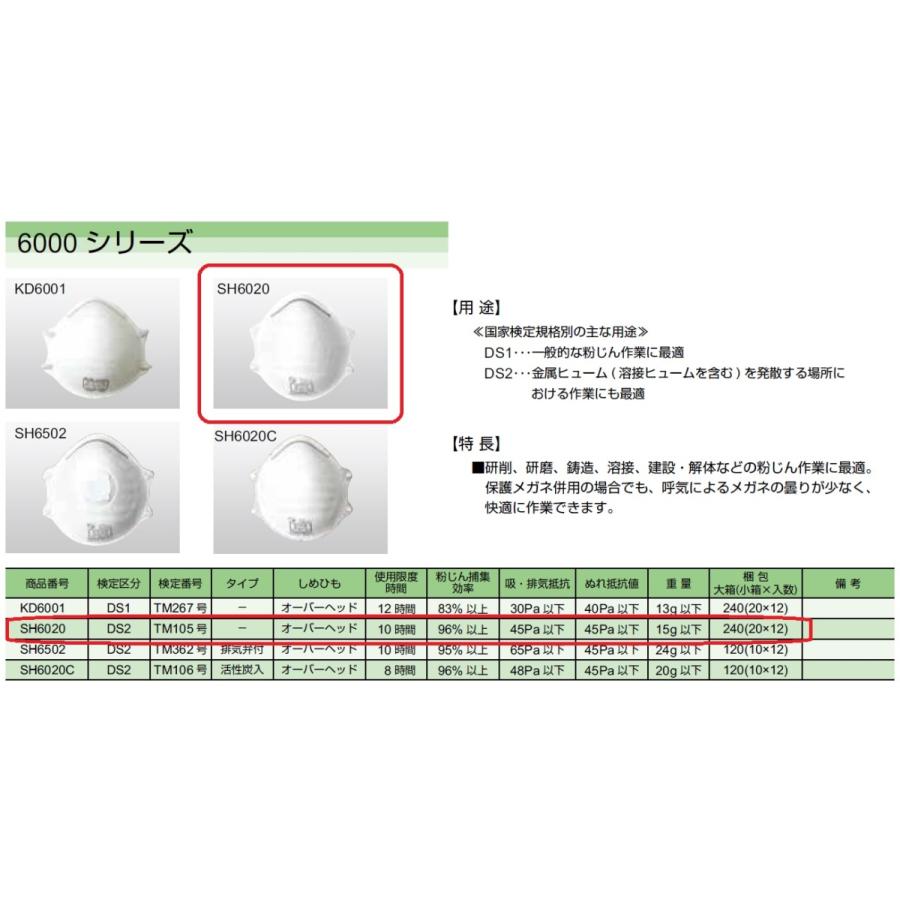 使い捨て防塵マスク クレトイシ SH6020-DS2 20枚入り 溶接 : 埼玉溶材