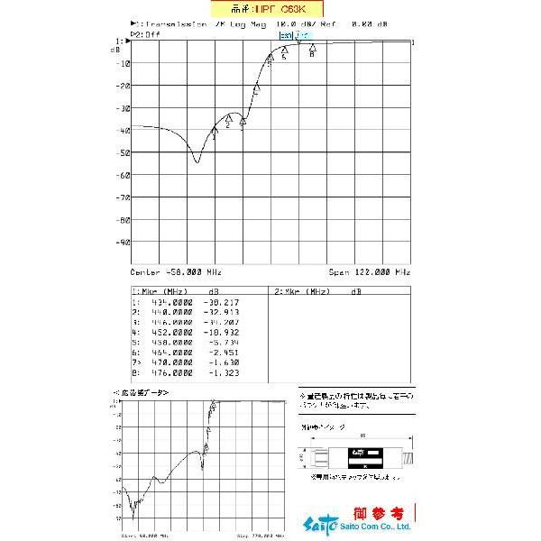 《 特別仕様 》UHF通過・C63chハイパス HPF-C63K U13ch以上低損失通過しVHF帯をカット 〔地デジ対応フィルター〕の画像