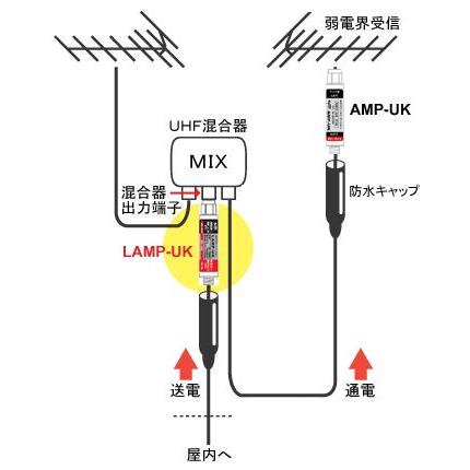 地デジラインブースター LAMP-UK (FP信号入力) 【地デジをさらに