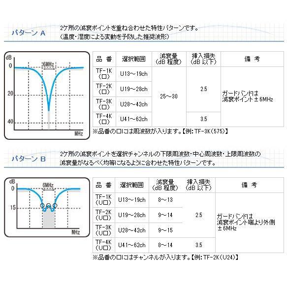 【早い者勝ち】 UHFトラップフィルター　TF-4K(U□)　〔選択範囲U41〜62chより指定：固定〕 【2873770601】(16988円)
