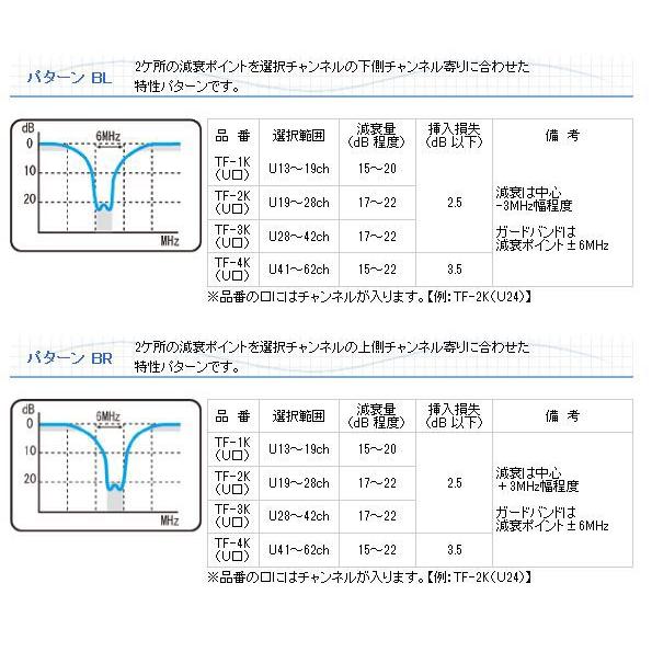 【早い者勝ち】 UHFトラップフィルター　TF-4K(U□)　〔選択範囲U41〜62chより指定：固定〕 【2873770601】(16988円)