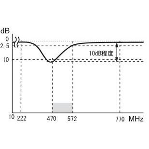 ULEQ-10K　地デジイコライザー　〔UHFローバンドの傾き補正用〕 