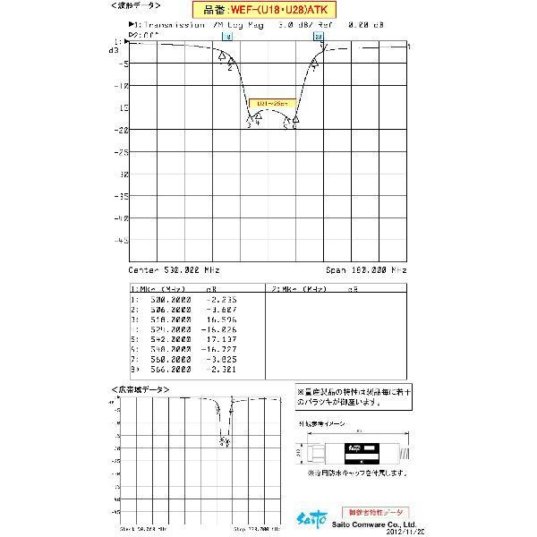 WEF-(U18・U28)ATK レベル差改善減衰フィルター（放送大学通過考慮タイプ）〔関東広域局U21〜25chを一定減衰（約15dB程度）／U18ch以下・U28ch以上通過〕の画像