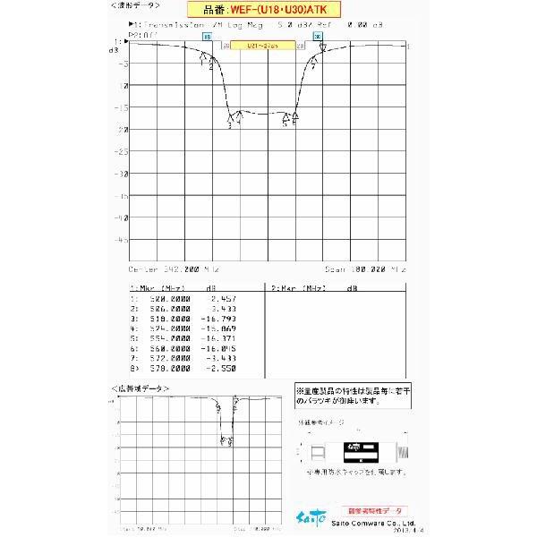 WEF-(U18・U30)ATK 関東広域レベル差改善減衰フィルター 〔関東広域局U21〜27chを一定減衰（約15dB程度）／U18ch以下・U30ch以上通過〕の画像