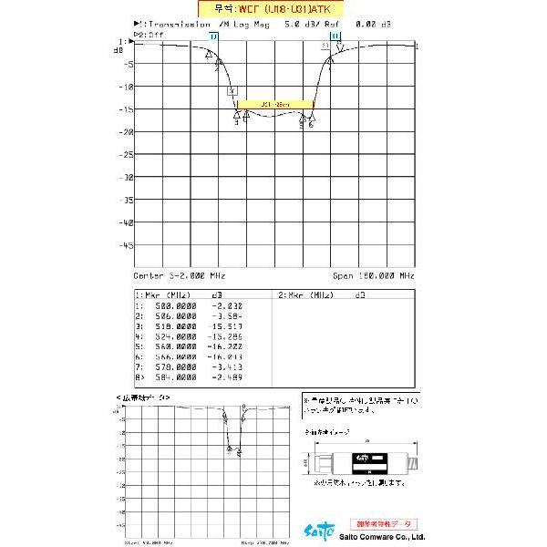 WEF-(U18・U31)ATK 関東広域レベル差改善減衰フィルター 〔関東広域局+放送大学U21〜28chを一定減衰／U18ch以下・U31ch以上通過〕の画像