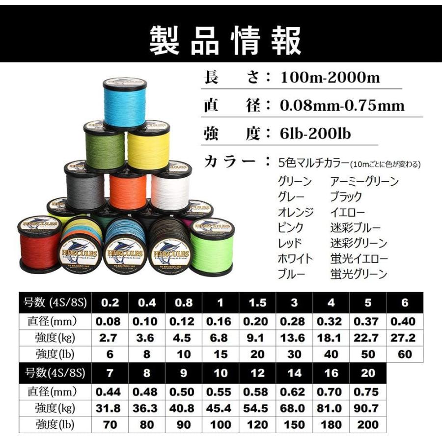 ヘラクレス Hercules 釣りライン Peライン 4本編み 15色揃え 100m 150m 0m 300m 50 Su447 Su447 齋藤商店ヤフー店 通販 Yahoo ショッピング