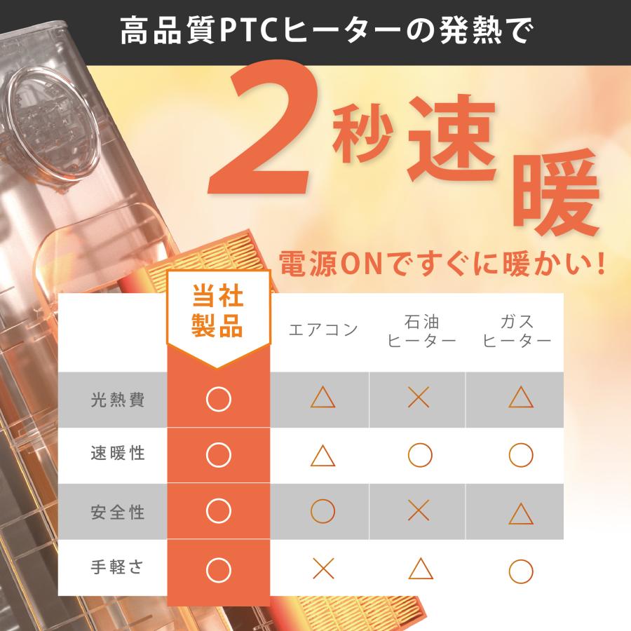 セラミックヒーター 速暖 暖房 送風 4段階切替 人感センサー スリム 過熱保護 足元暖房 リモコン付き タイマー付き LEDライト付き 静音 省エネ xr-ch05｜saitou11-store｜04