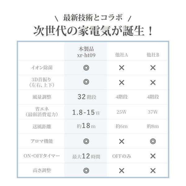 イオン除菌機能付 リビング扇風機 サーキュレーター dcモーター イオン除菌 空気清浄 高さ調節 32段階風量調節 自動首振り 自動OFFタイマー xr-ht09｜saitou11-store｜04