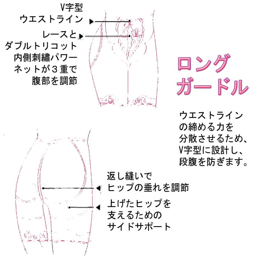 補正下着 ガードル レディースインナー 下着 倉庫大放出 補正下着 ガードル レディースインナー 下着 倉庫大放出