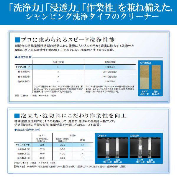 『床用強力クリーナー』シャンピング洗浄タイプのクリーナー トップスピード リンレイ １８Ｌ オフィス 店舗 商業施設 工場 プロ｜sak24｜02