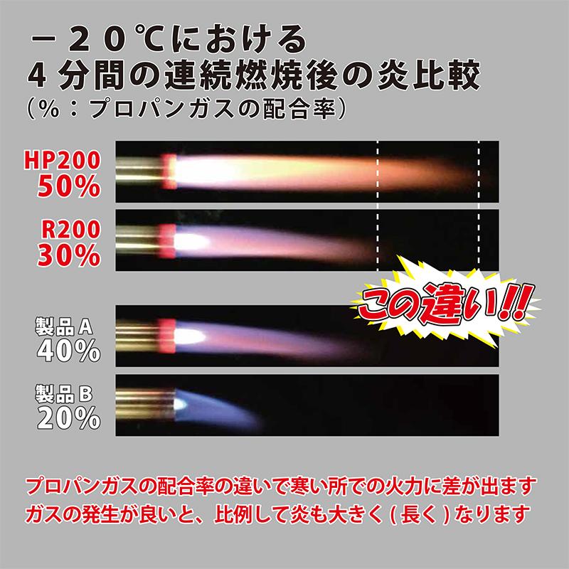 BT-20LX　ガストーチ　点火装置付き　横型　炙り　料理　DIY　工具　炎安定　バーナー　ロウ付け |  | 05