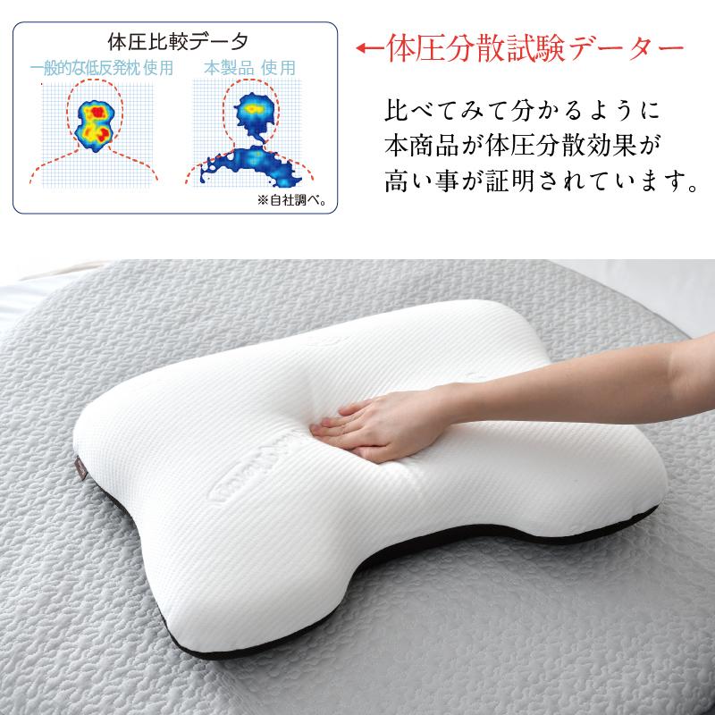 肩まで届く大型の低反発枕 肩まで届く大型の低反発枕 - メルカリ