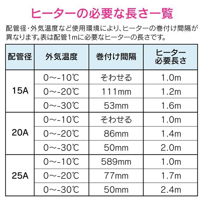 ガオナ GAONA これカモ GA-KE023 凍結防止ヒーター 20m サーモスタットつき 給水管の凍結防止 金属管用 水道凍結防止 凍結 水道凍結防止ヒーター 寒波｜sakai-fukui｜06