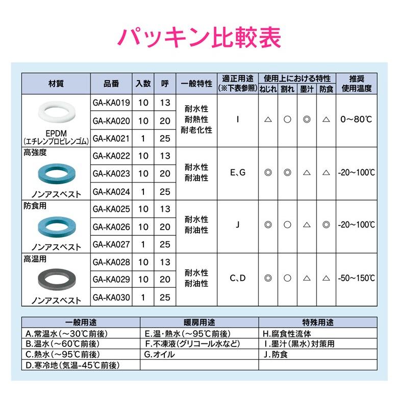 GAONA カクダイ パッキン 呼13EPDM 100入 GA-KA008｜sakai-fukui｜04