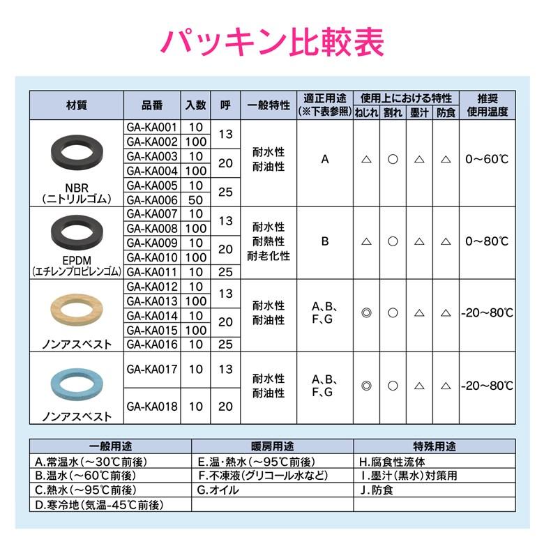 GAONA カクダイ パッキン PTFE 呼20 10入 GA-KA032｜sakai-fukui｜04