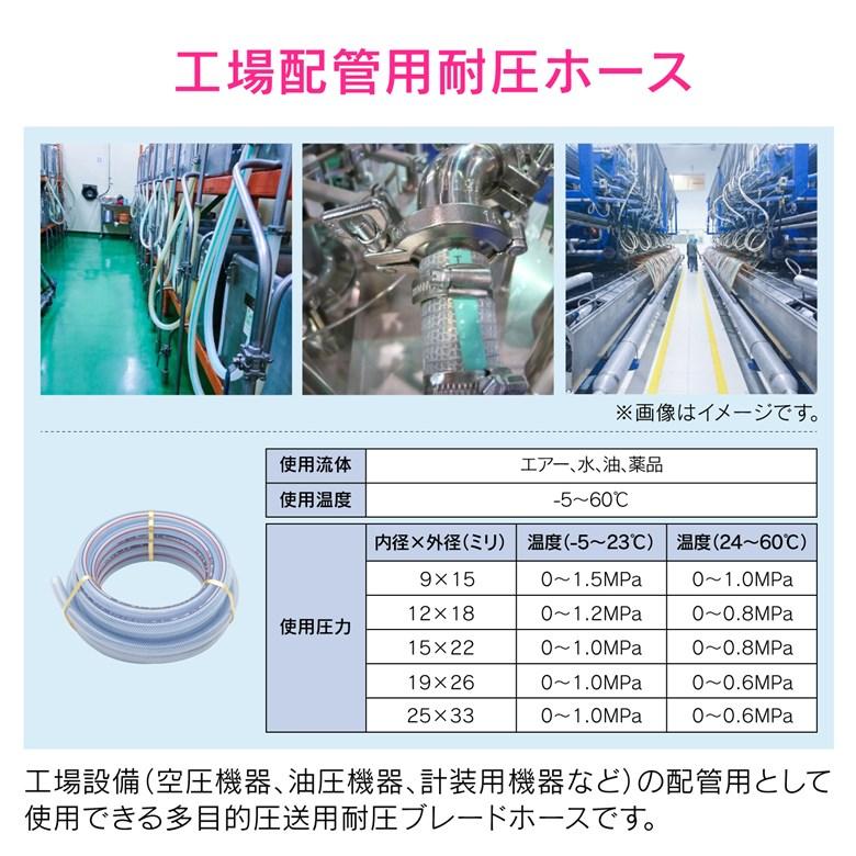 カクダイ GAONA ブレードホース 19mmX8m GA−JM188 工場 設備