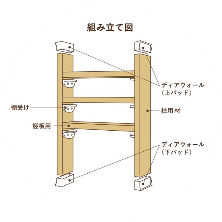 ディアウォール（DIAWALL） DIAWALL DWS24 ディアウォールS 2×4材用