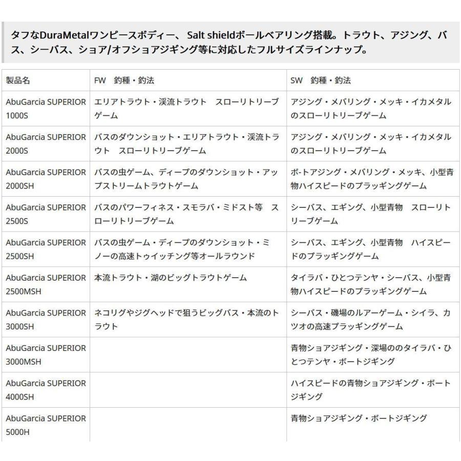 在有即配プラス便 アブガルシア(Abu Garcia) スーペリア Superior 2000SH スピニングリール｜sakai11101｜03