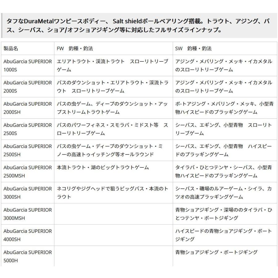 在有即配プラス便 アブガルシア(Abu Garcia) スーペリア Superior 2500S スピニングリール｜sakai11101｜03