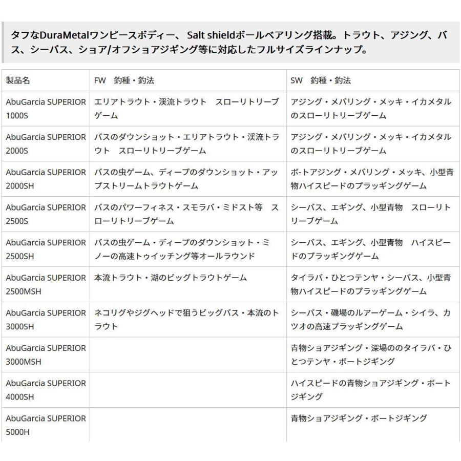 在有即配プラス便 アブガルシア(Abu Garcia) スーペリア Superior 3000MSH スピニングリール｜sakai11101｜03