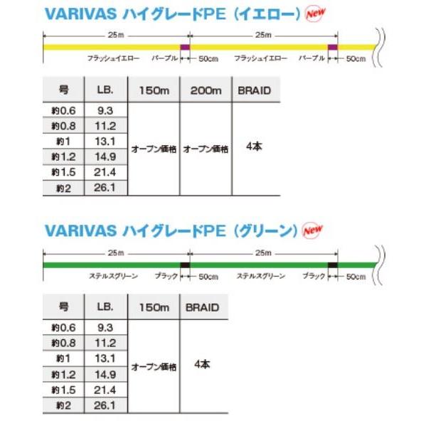 在有即配ライト便 Varivas バリバス Peライン ハイグレードpe X4 150m 約1号 13 1lb グリーン サカイツリグテン 通販 Yahoo ショッピング