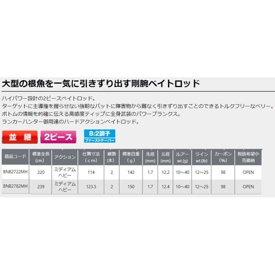 在有即配宅配便 プロックス ブチヌキbc 2 7mh ロックフィッシュロッド 2ピースベイトロッド サカイツリグテン 通販 Yahoo ショッピング