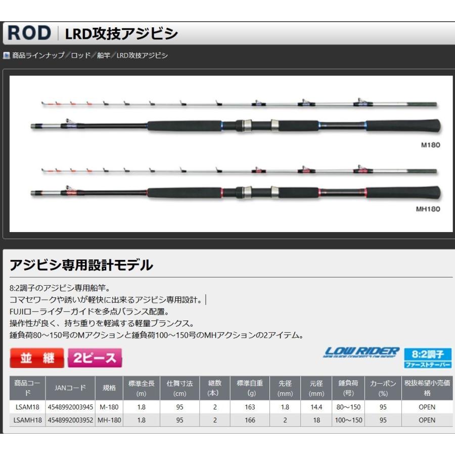 プロックス Lrd攻技アジビシmh 180 Lsamh18 アジビシ専用竿 在有即配宅配便 サカイツリグテン 通販 Yahoo ショッピング
