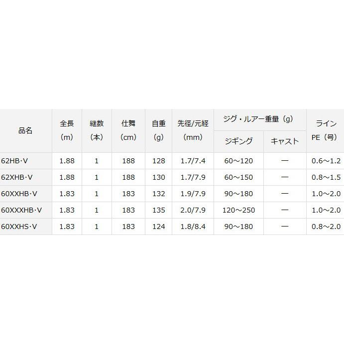 在有即配大型便 ダイワ(DAIWA) ソルティガ BJ・V 6 (ハイ 在有即配大型便 ダイワ(DAIWA) ソルティガ BJ・V 6 (ハイ
