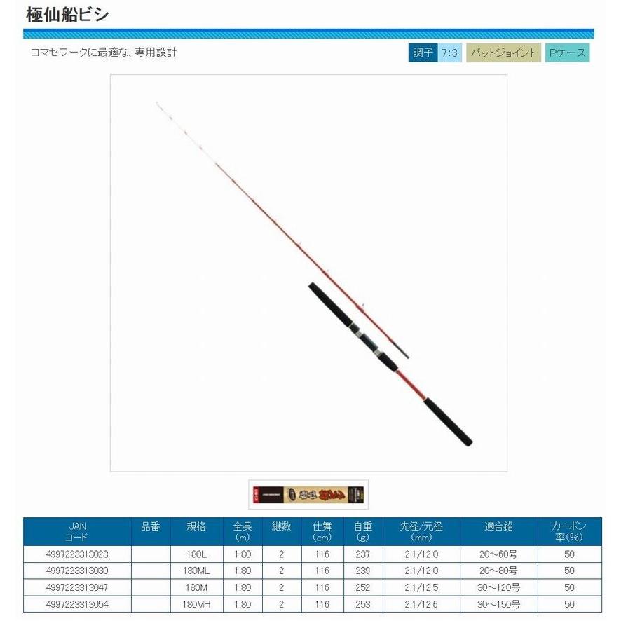 Sale 94 Off プロマリン 極仙船ビシ 180l 船ビシ竿 在有即配宅配便 Materialworldblog Com