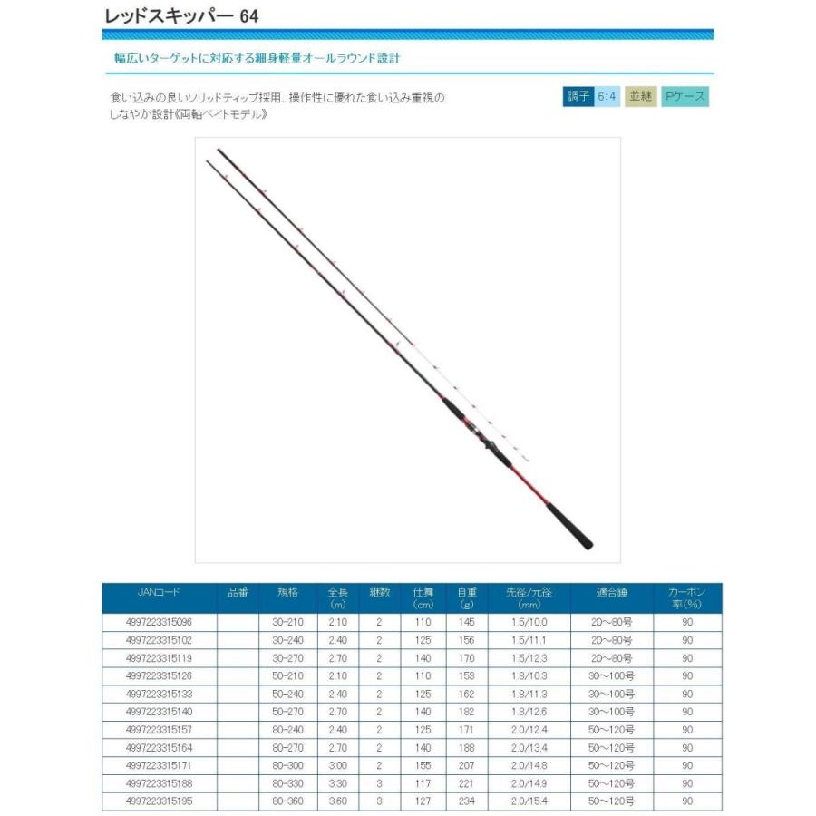 CB レッドスキッパー64 80-360 ソリッドティップ 両軸ベイトモデル 在有即配宅配便 浜田商会 プロマリン(PRO MARINE)  :4997223314259:サカイツリグテン - 通販 - Yahoo!ショッピング