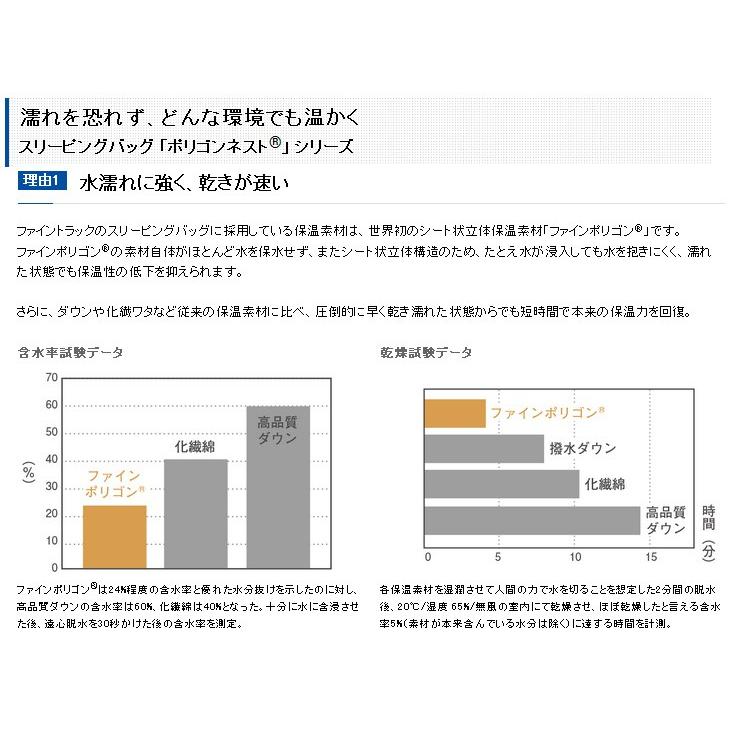 ファイントラック（finetrack） ファイントラック・ポリゴンネスト