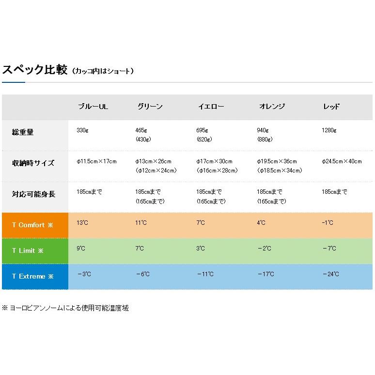 ファイントラック（finetrack） ファイントラック・ポリゴンネスト