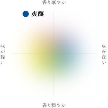 久保田 純米大吟醸 爽醸 雪峰 白500ml　 | 久保田 | 01