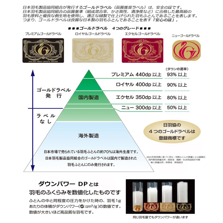 □羽毛合ふとん□ニューゴールドラベル□ホワイトダックダウン □羽毛合ふとん□ニューゴールドラベル□ホワイトダックダウン