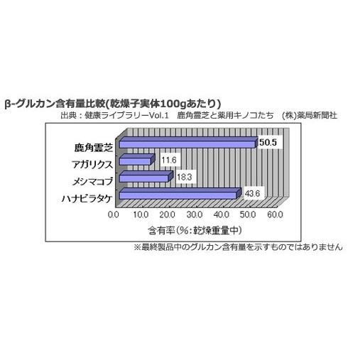 値下げしました！鹿角霊芝スーパー宝輪750ml3本まとめ販売 森川健康堂 ◇森川健康堂 鹿角霊芝(ろっかくれいし) 300粒 : サン