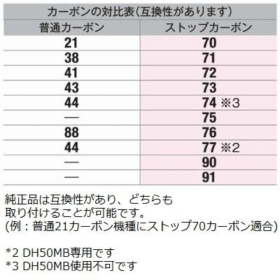 HiKOKI（ハイコーキ） 日立(Hitachi Koki) No.44(999-044) 充電・電動