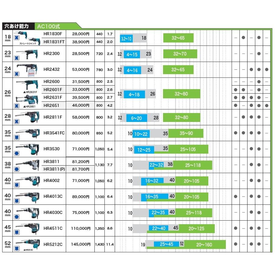 コンクリート穴あけ】マキタ(makita) SDSプラスシャンク 3Dプラス超硬ドリル 径13.5mm 全長165mm 有効長105mm A-54477【後払い不可】 :a54477-0088381412384:佐勘金物店ヤフー店 - 通販 - Yahoo!ショッピング コンクリート穴あけ】マキタ(makita) SDSプラスシャンク 3Dプラス超硬ドリル 径13.5mm 全長165mm 有効長105mm A-54477【後払い不可】 :a54477-0088381412384:佐勘金物店ヤフー店 - 通販 - Yahoo!ショッピング