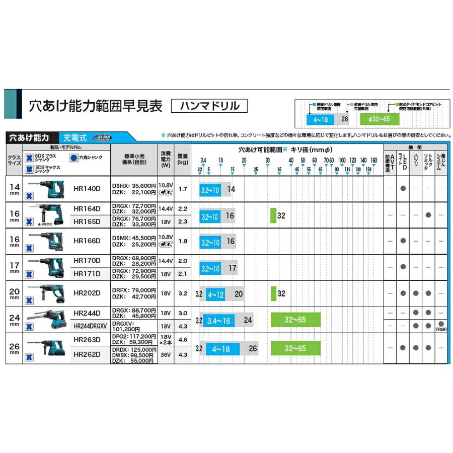 マキタ（makita） 【コンクリート穴あけ】 SDSプラスシャンク 3Dプラス