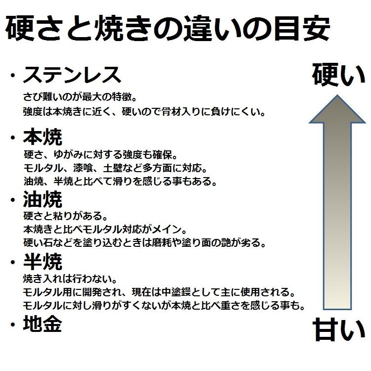 東京カネミツ 油焼 先丸 土間鏝 全長360mm 板厚0.7mm 東京カネミツ 油焼 先丸 土間鏝 全長360mm 板厚0.7mm