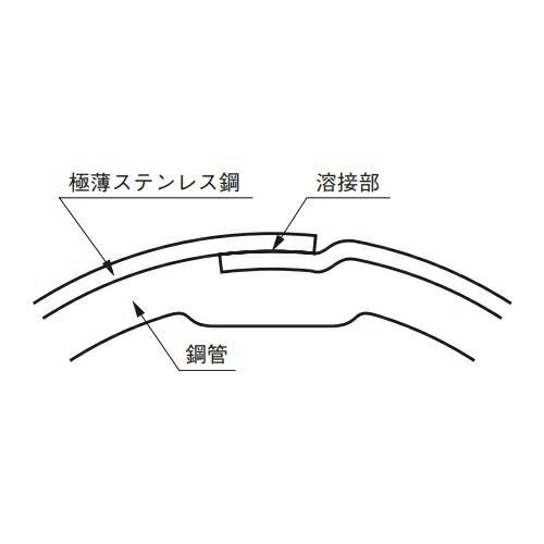 杉田エース 223-476 IG丸パイプ 32x1.0x1820 直送品 仕入先在庫品 : 佐
